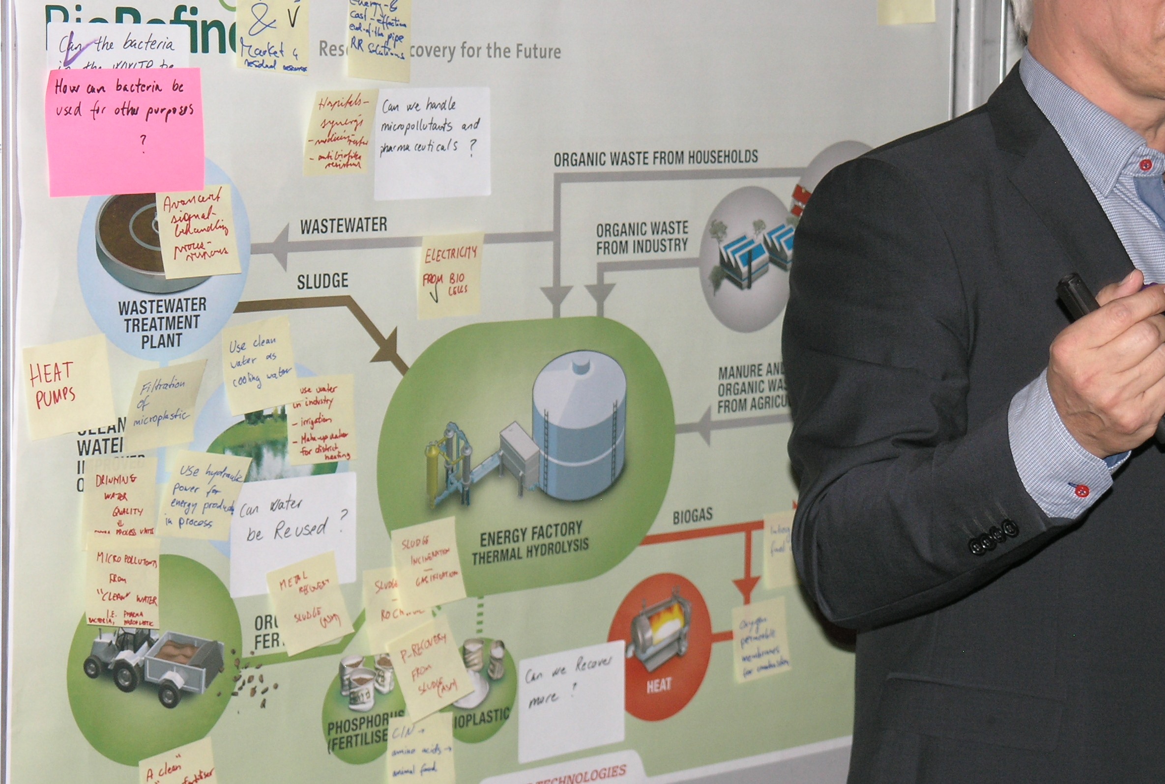 Workshop on how to innovate the wastewater plant